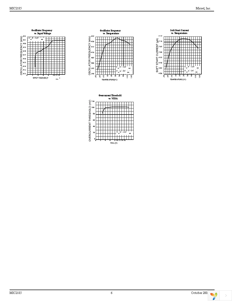 MIC2185YQS Page 6