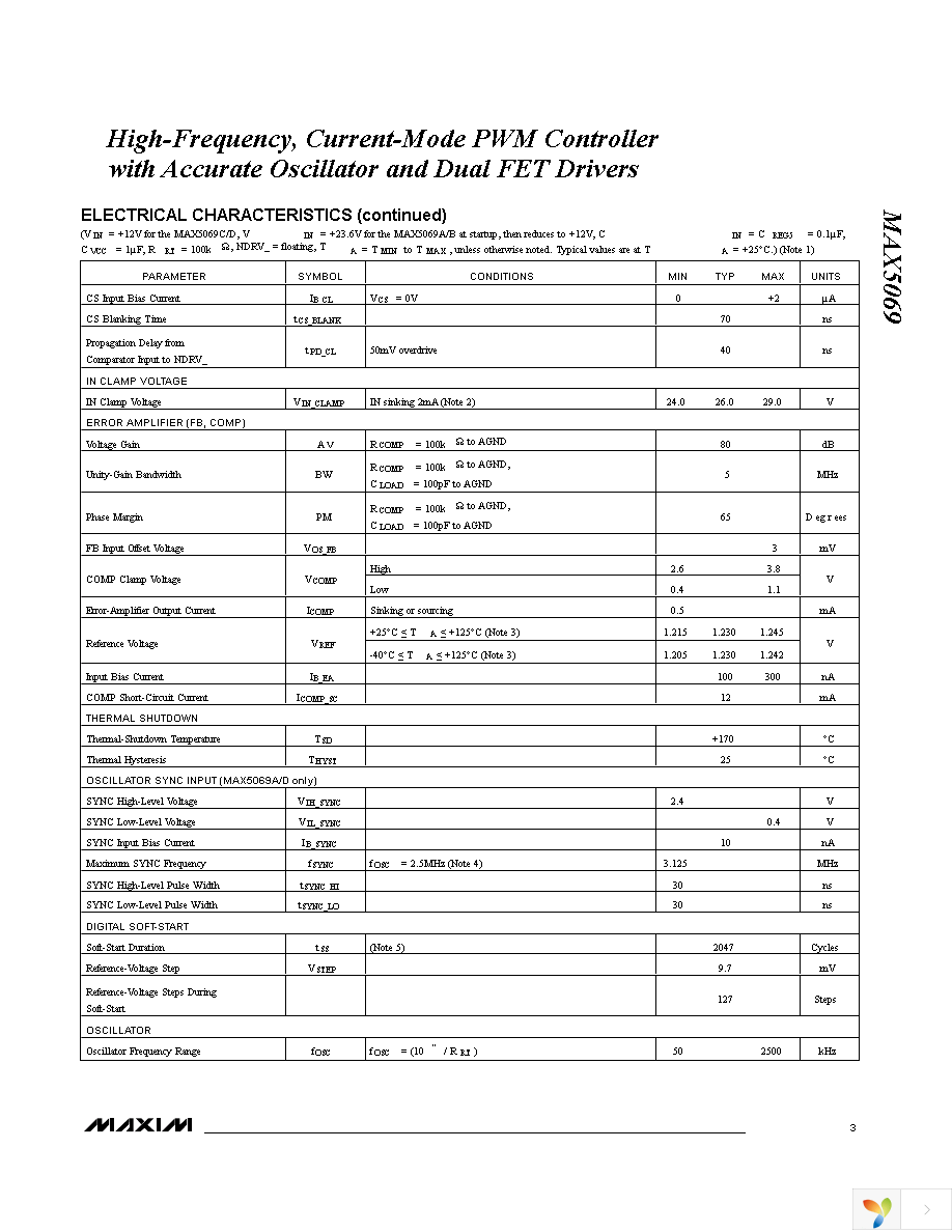 MAX5069AAUE+ Page 3