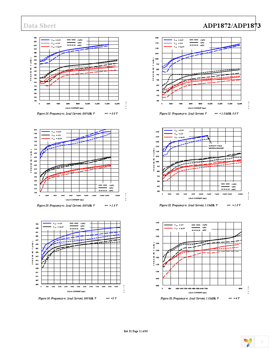 ADP1872ARMZ-1.0-R7 Page 11