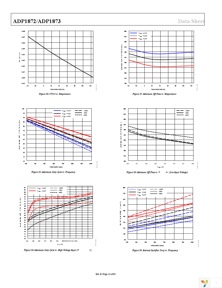 ADP1872ARMZ-1.0-R7 Page 12