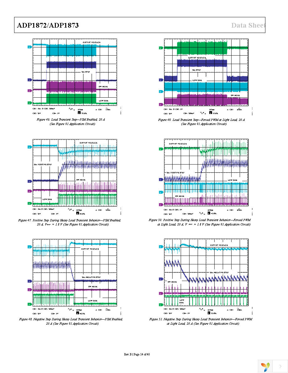 ADP1872ARMZ-1.0-R7 Page 14