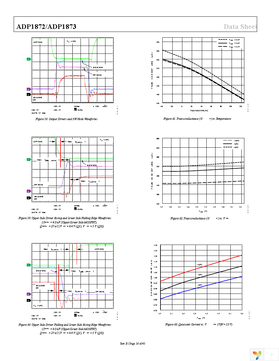 ADP1872ARMZ-1.0-R7 Page 16