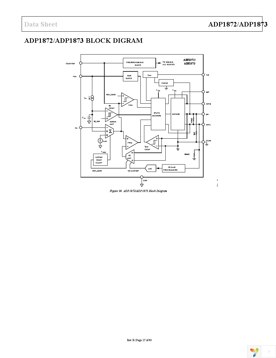 ADP1872ARMZ-1.0-R7 Page 17