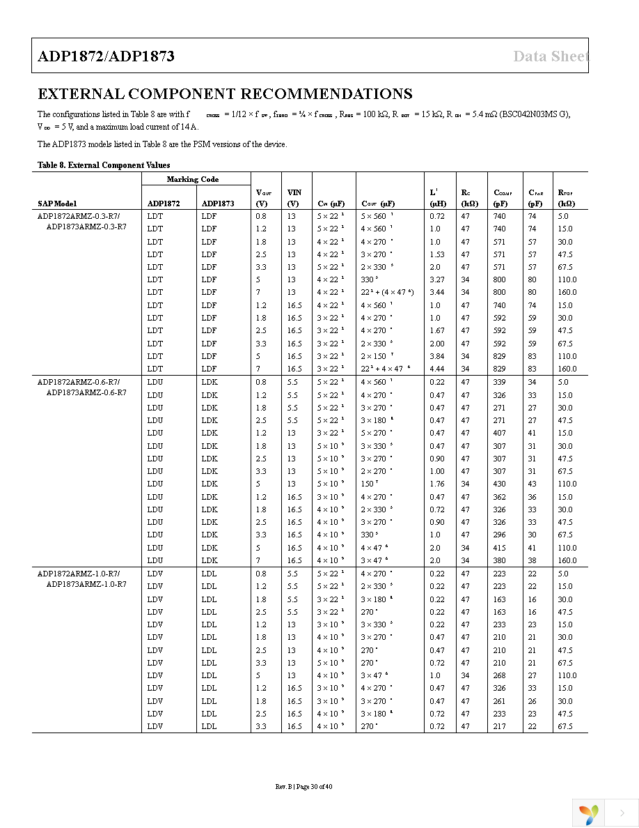 ADP1872ARMZ-1.0-R7 Page 30