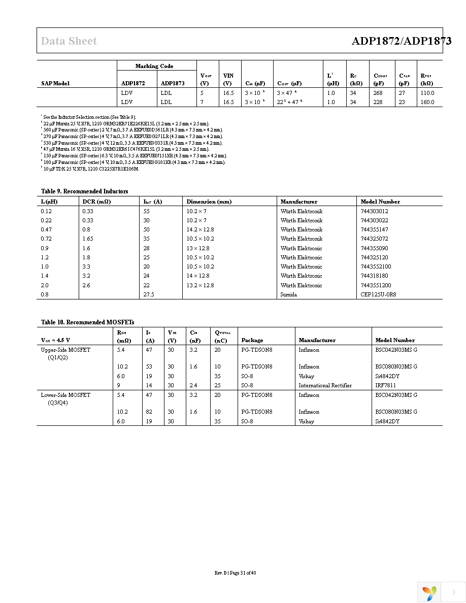 ADP1872ARMZ-1.0-R7 Page 31