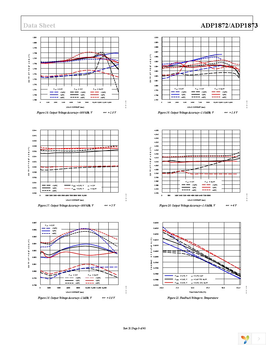 ADP1872ARMZ-1.0-R7 Page 9