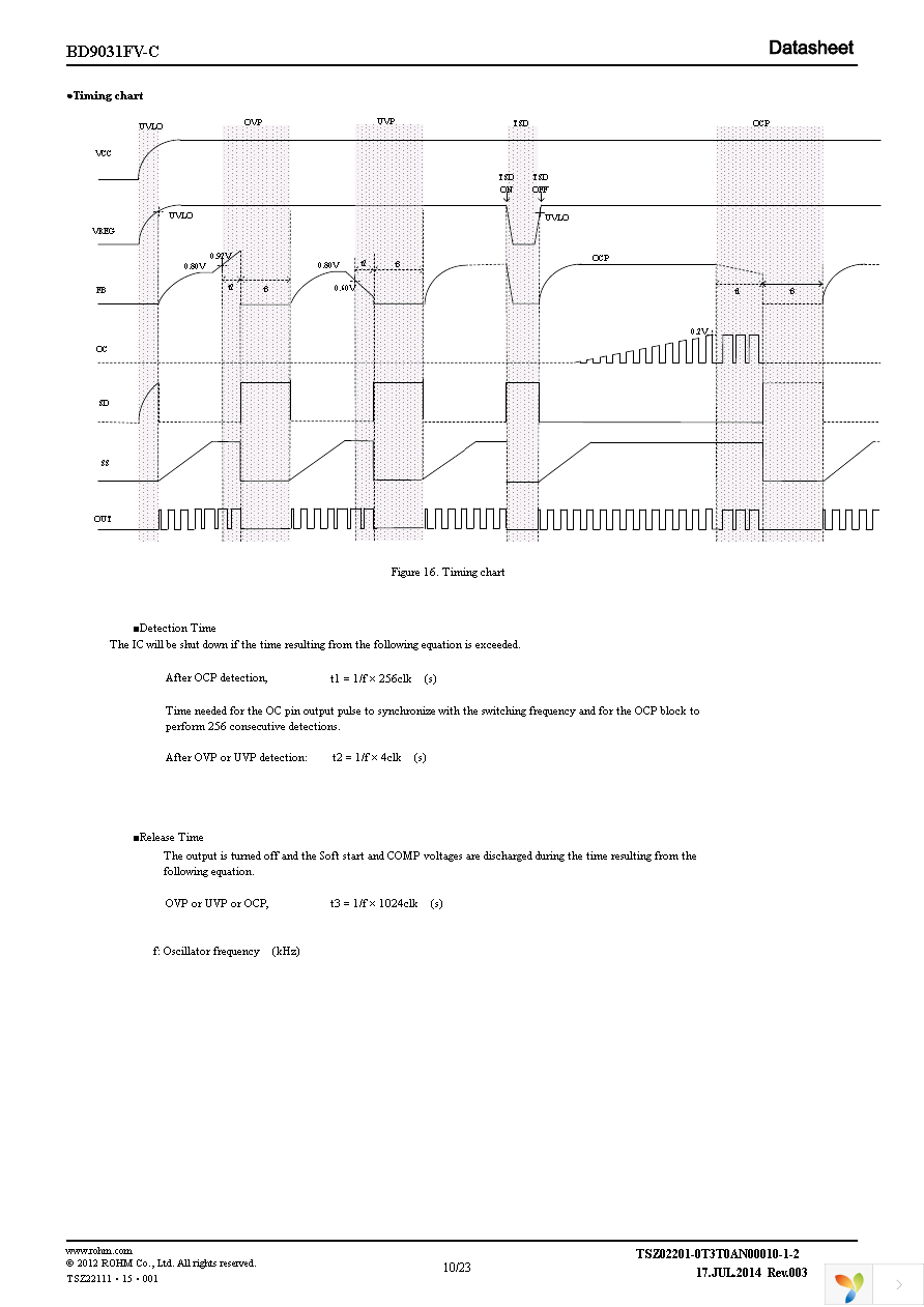 BD9031FV-CE2 Page 10