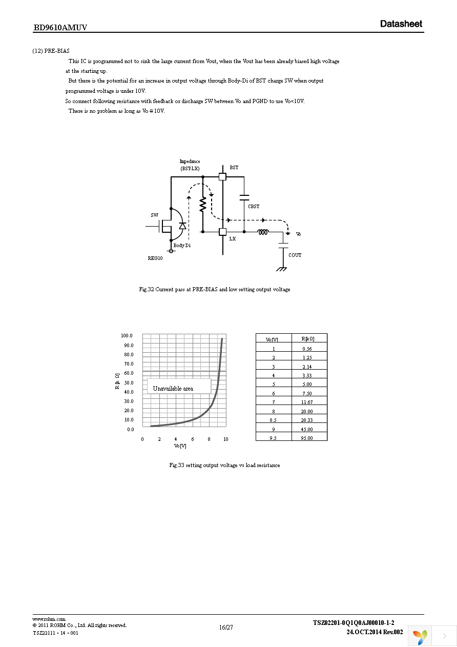 BD9610AMUV-E2 Page 16