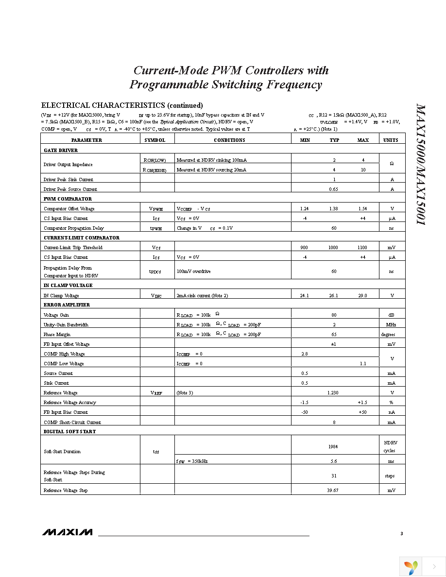 MAX15001AEUB+ Page 3