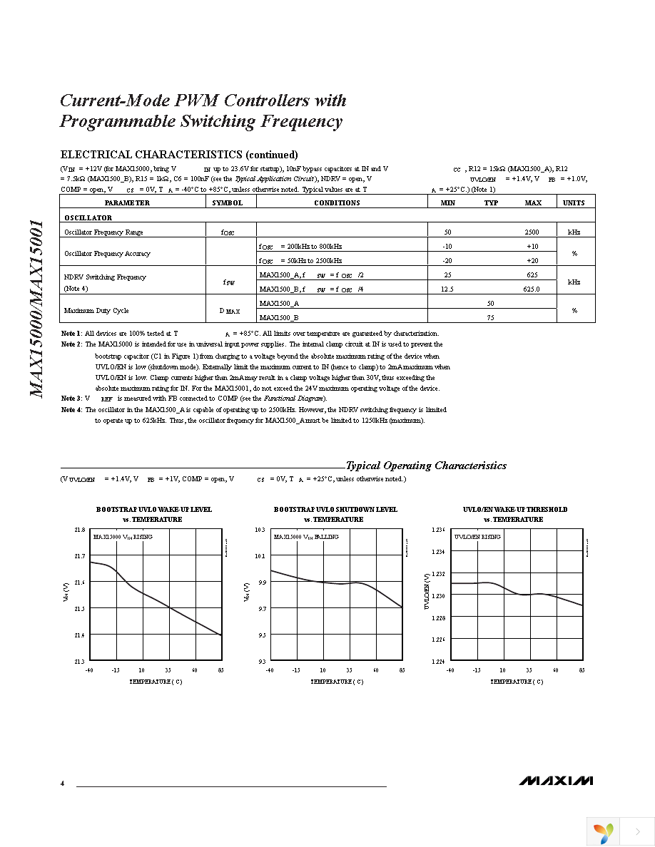 MAX15001AEUB+ Page 4