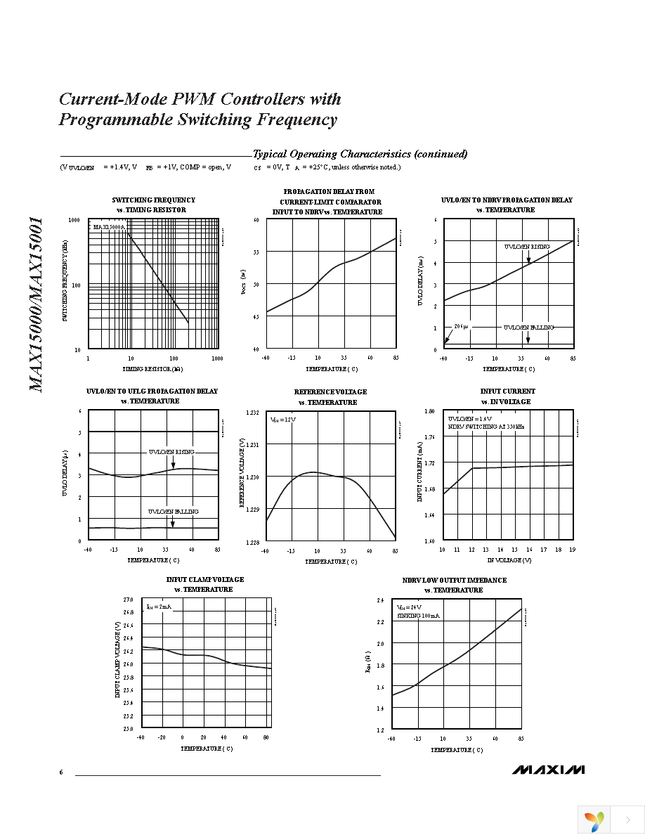 MAX15001AEUB+ Page 6