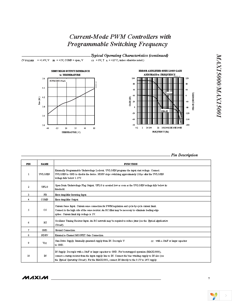 MAX15001AEUB+ Page 7