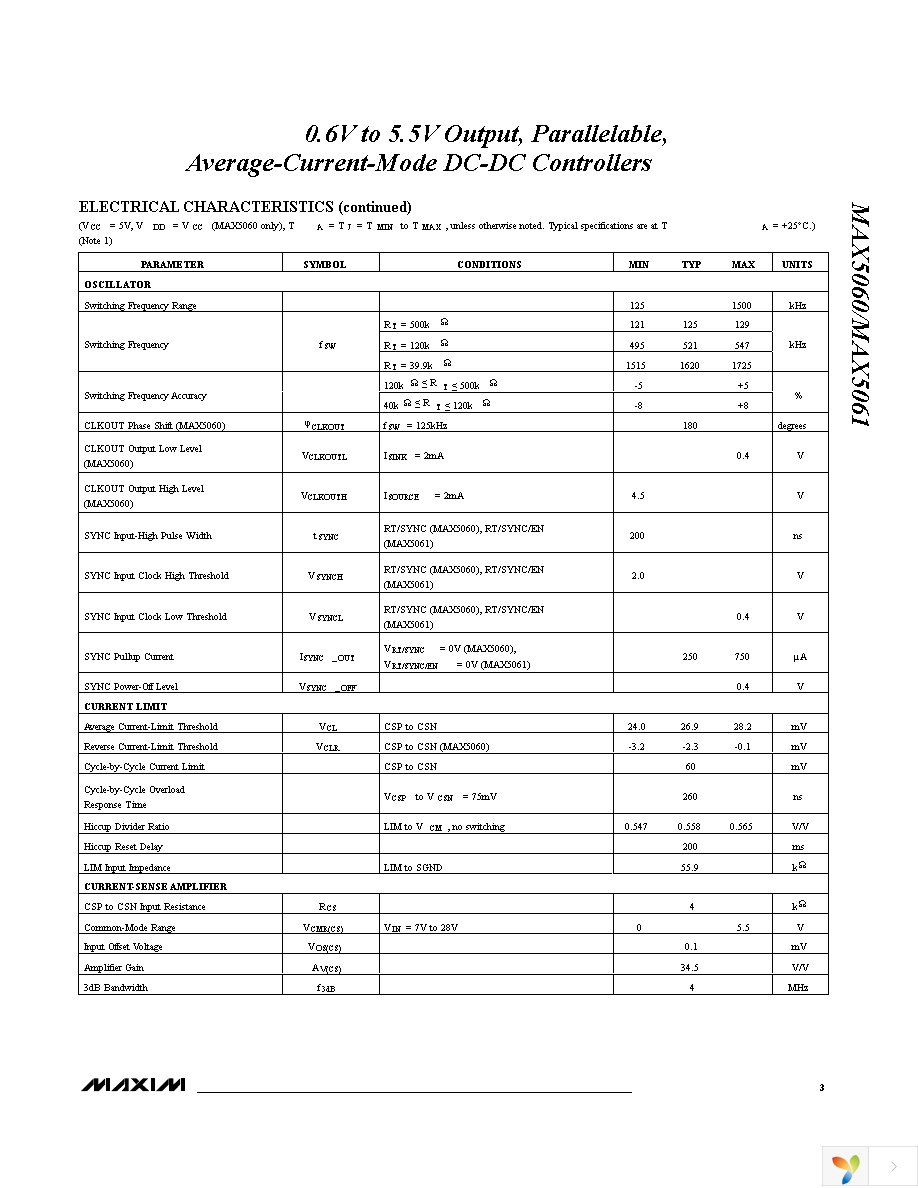 MAX5060ATI+ Page 3