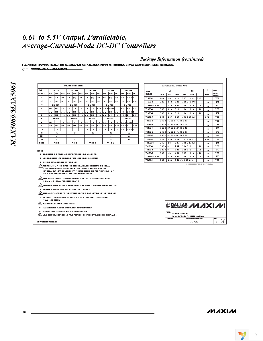 MAX5060ATI+ Page 30