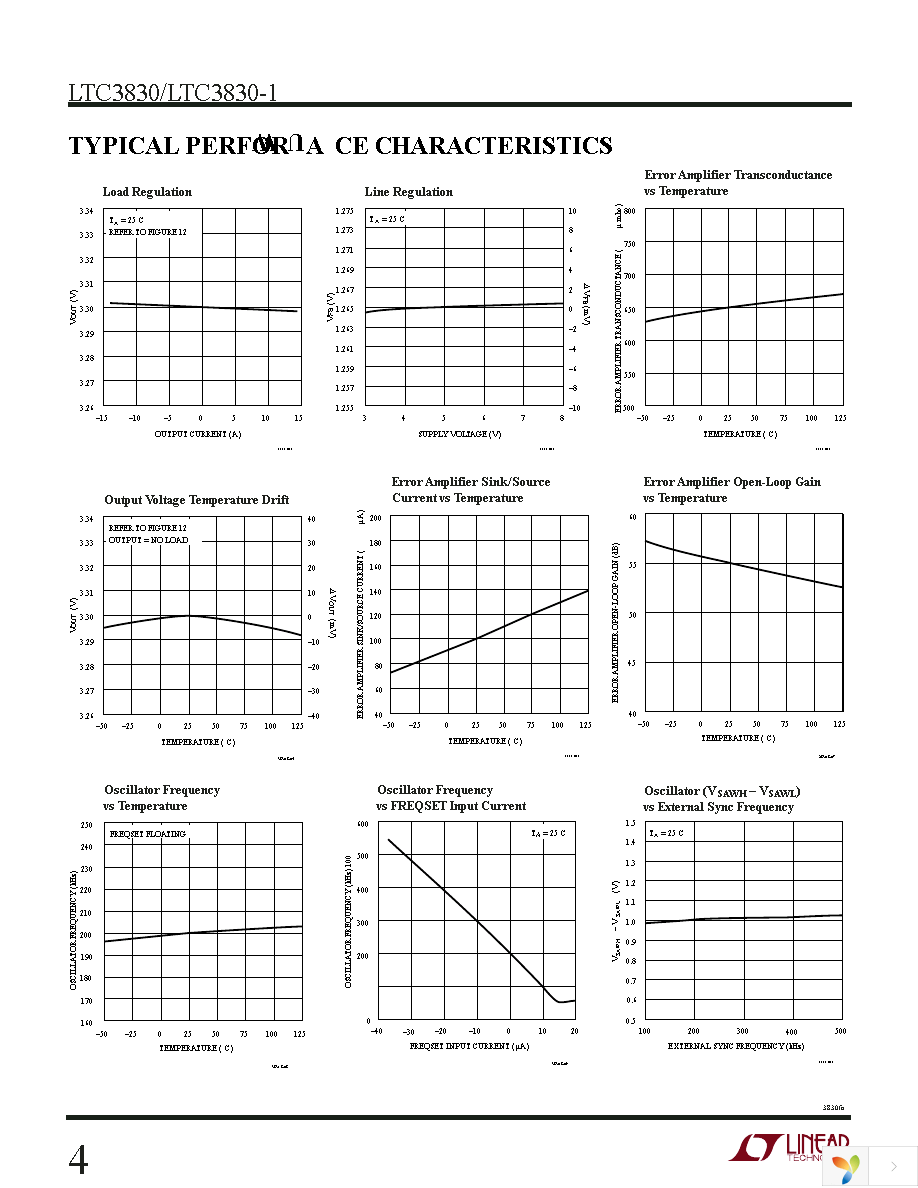 LTC3830ES8 Page 4