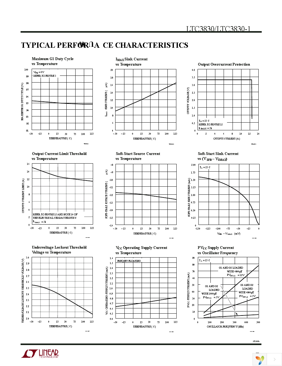 LTC3830ES8 Page 5