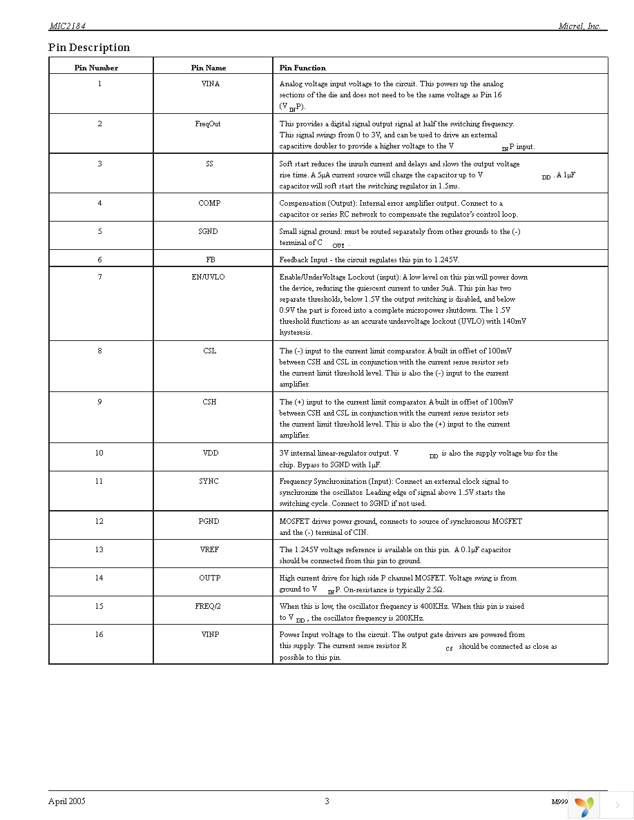 MIC2184YQS Page 3