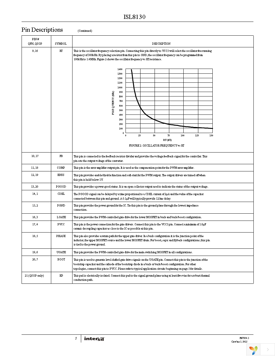 ISL8130IAZ Page 3