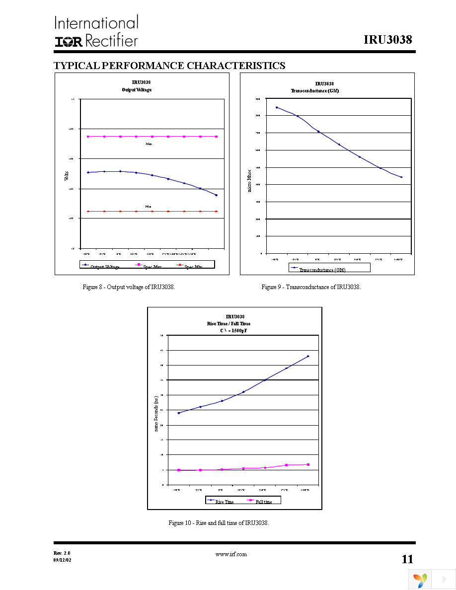 IRU3038CSTR Page 11