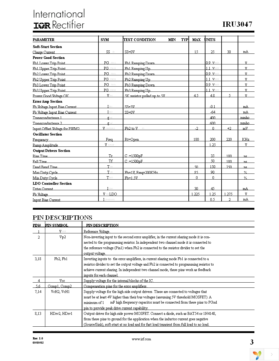 IRU3047CWTR Page 3