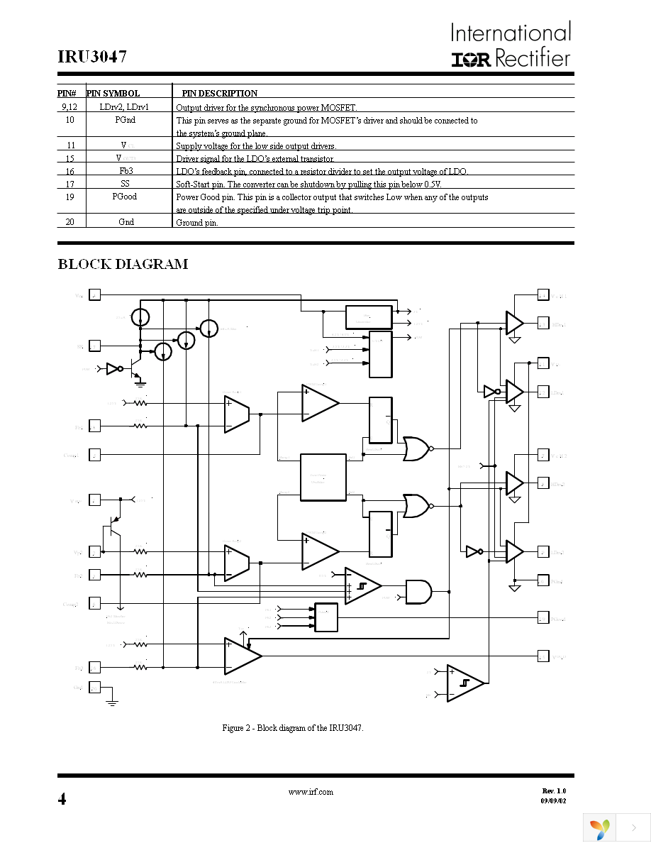 IRU3047CWTR Page 4