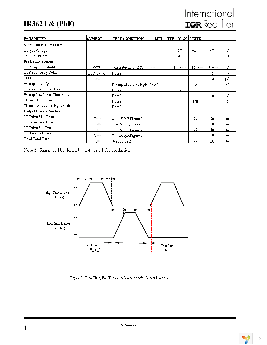 IR3621FTR Page 4