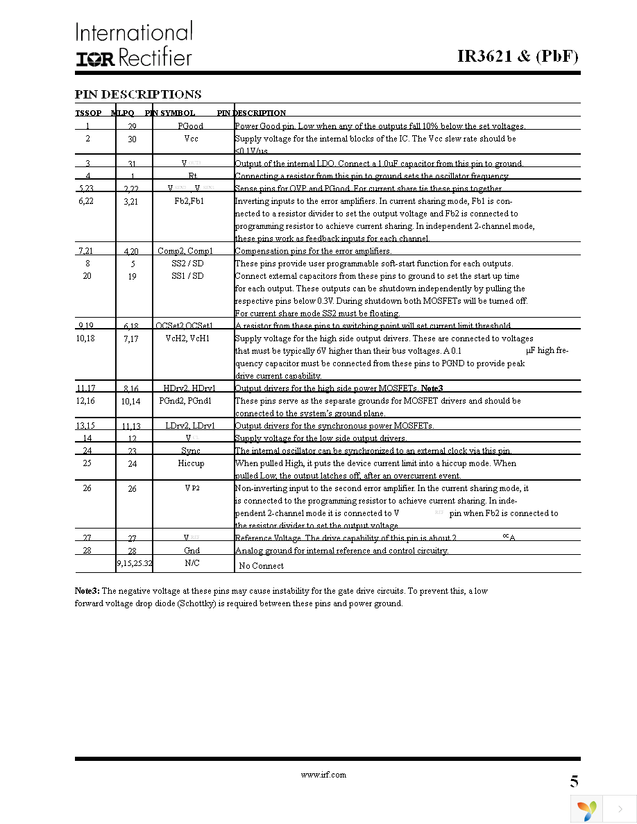 IR3621FTR Page 5