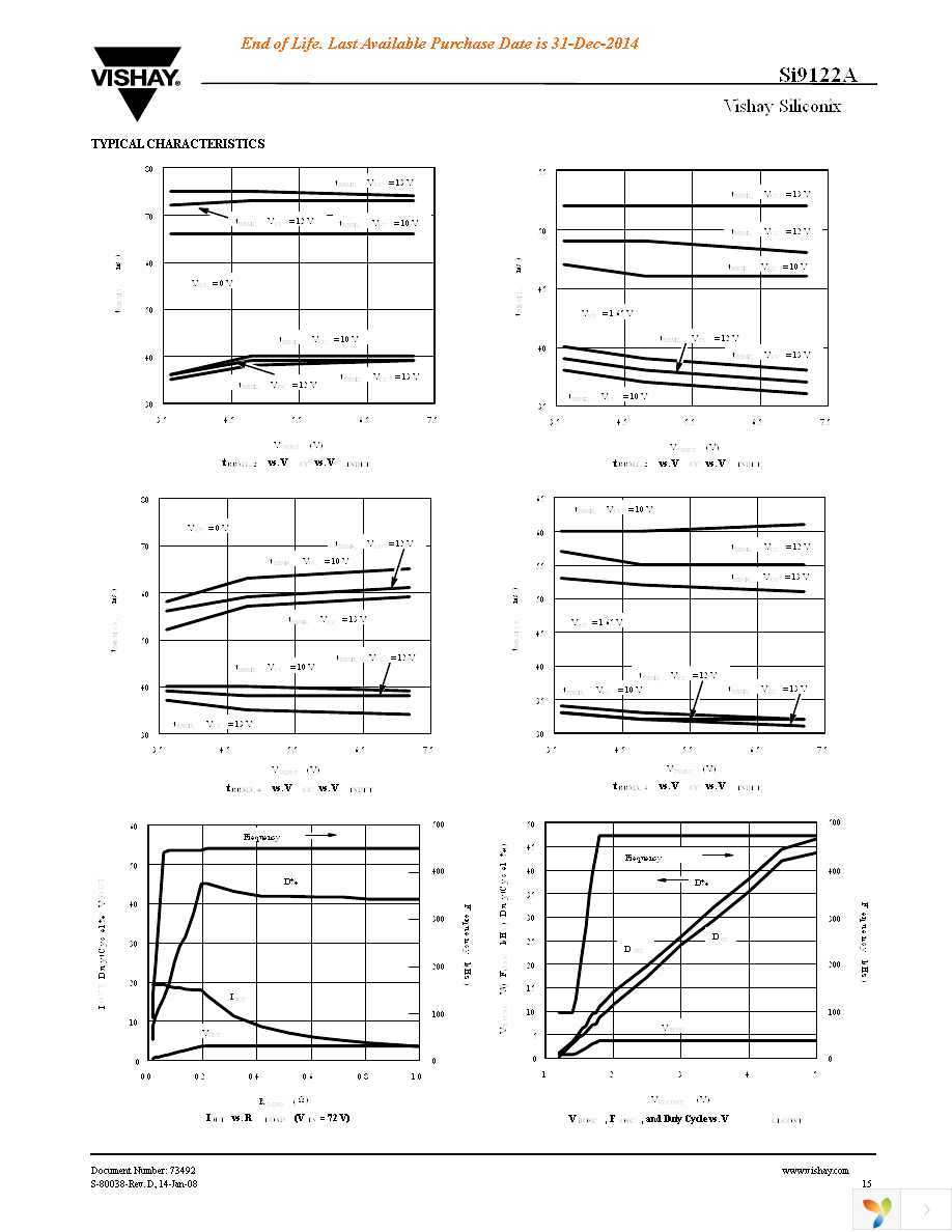 SI9122ADQ-T1-E3 Page 15