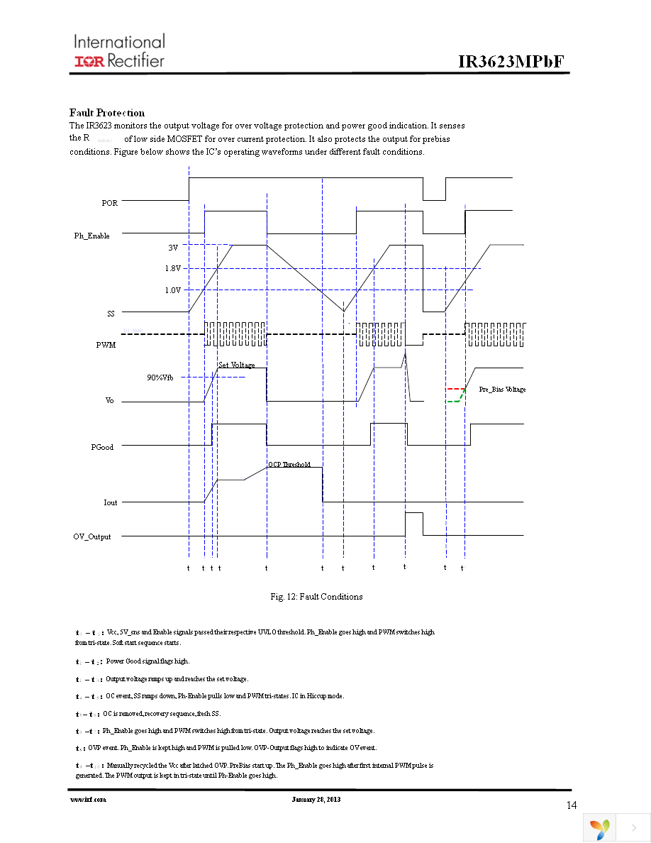 IR3623MTRPBF Page 14