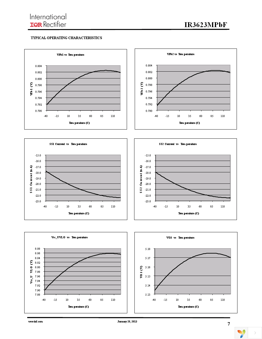 IR3623MTRPBF Page 7