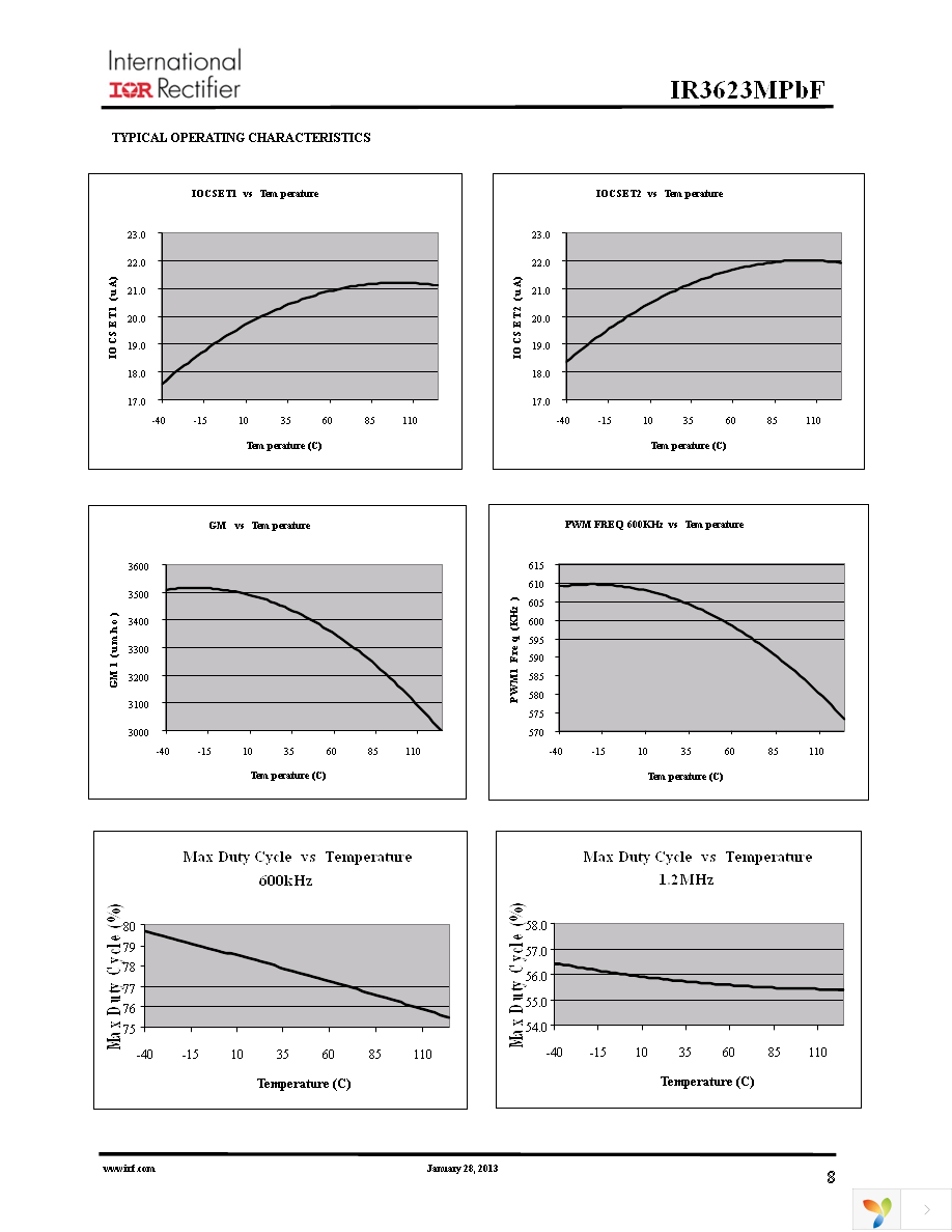IR3623MTRPBF Page 8