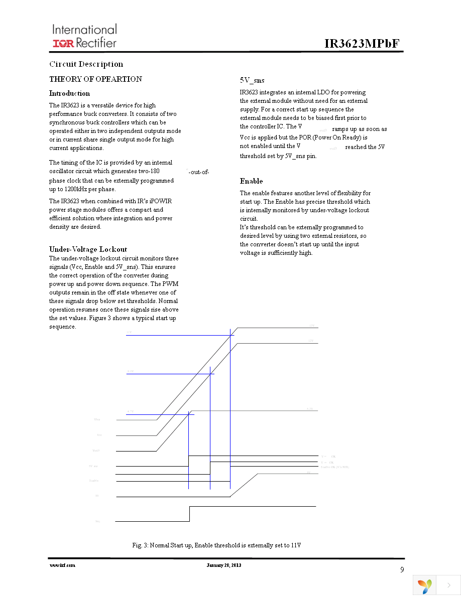 IR3623MTRPBF Page 9