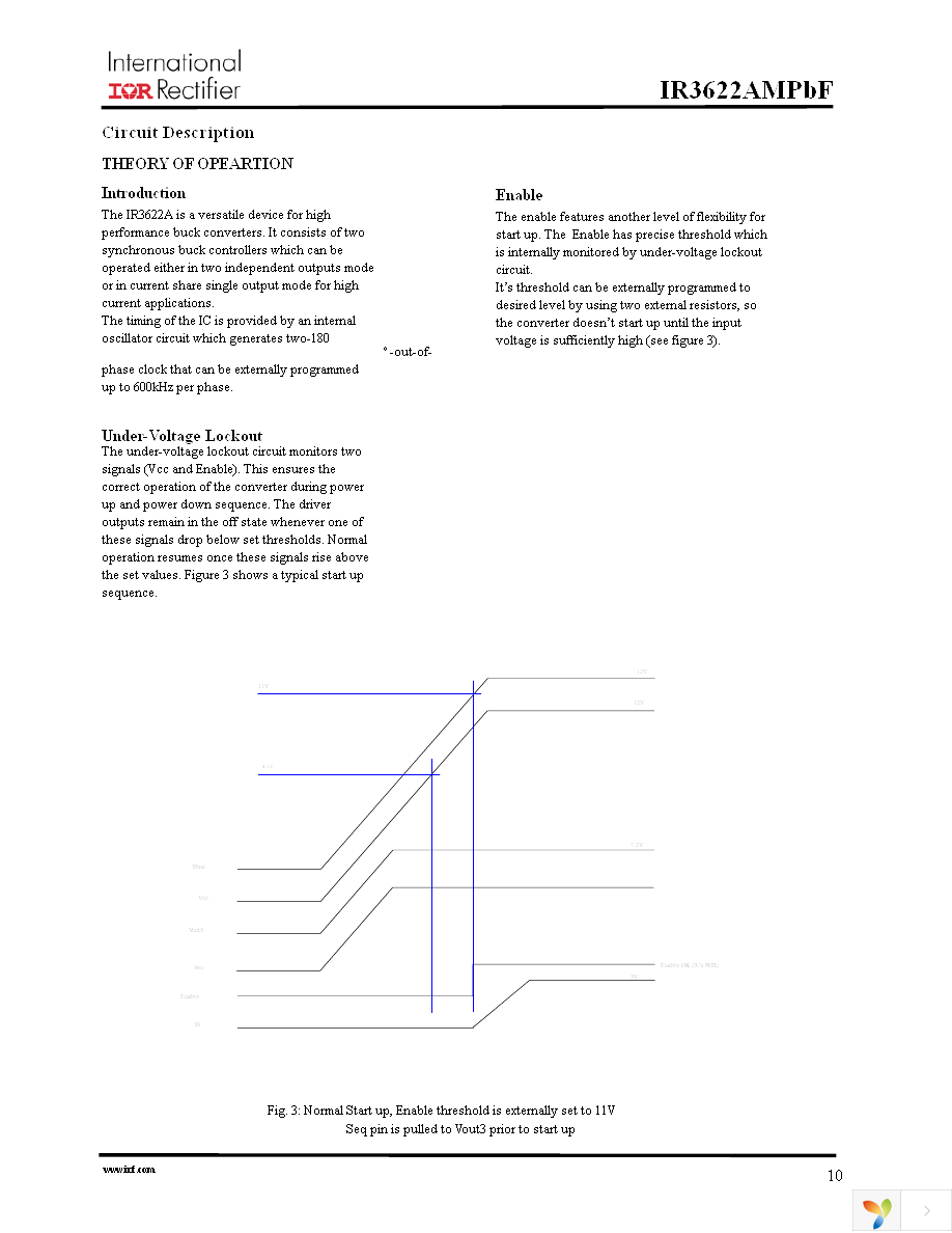 IR3622AMTRPBF Page 10