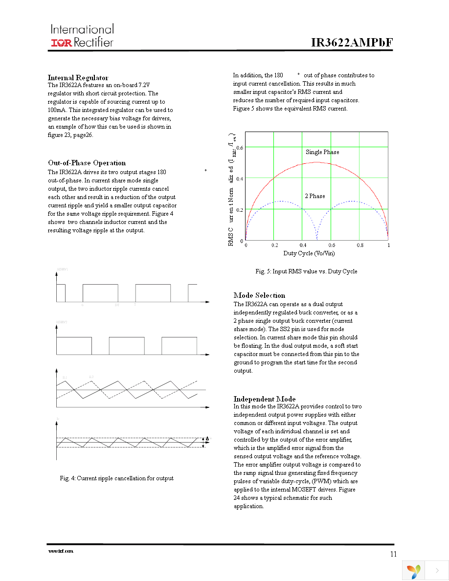 IR3622AMTRPBF Page 11