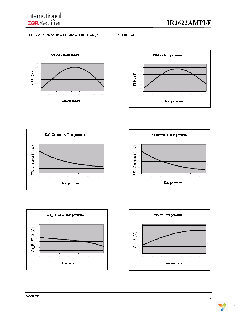 IR3622AMTRPBF Page 8