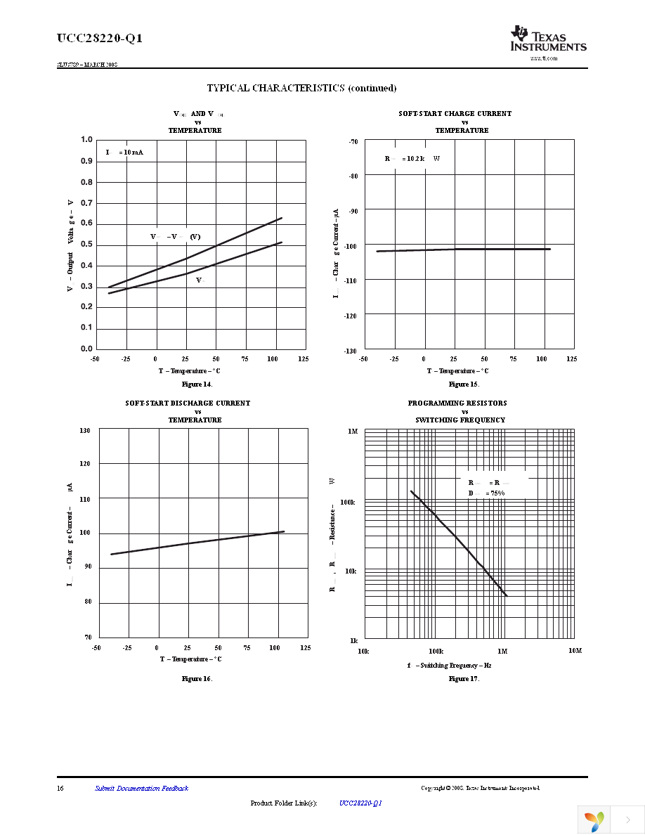 UCC28220QPWRQ1 Page 16