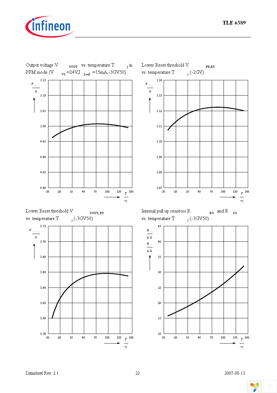 TLE63892GV50XUMA1 Page 22