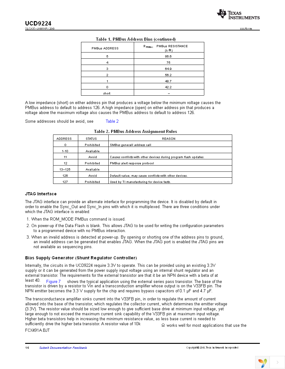 UCD9224RGZT Page 14