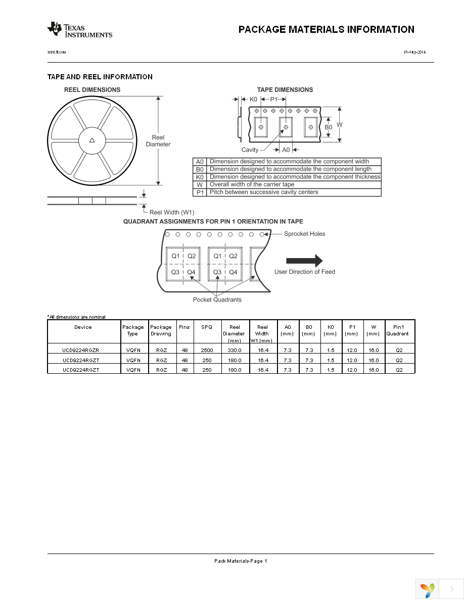 UCD9224RGZT Page 31