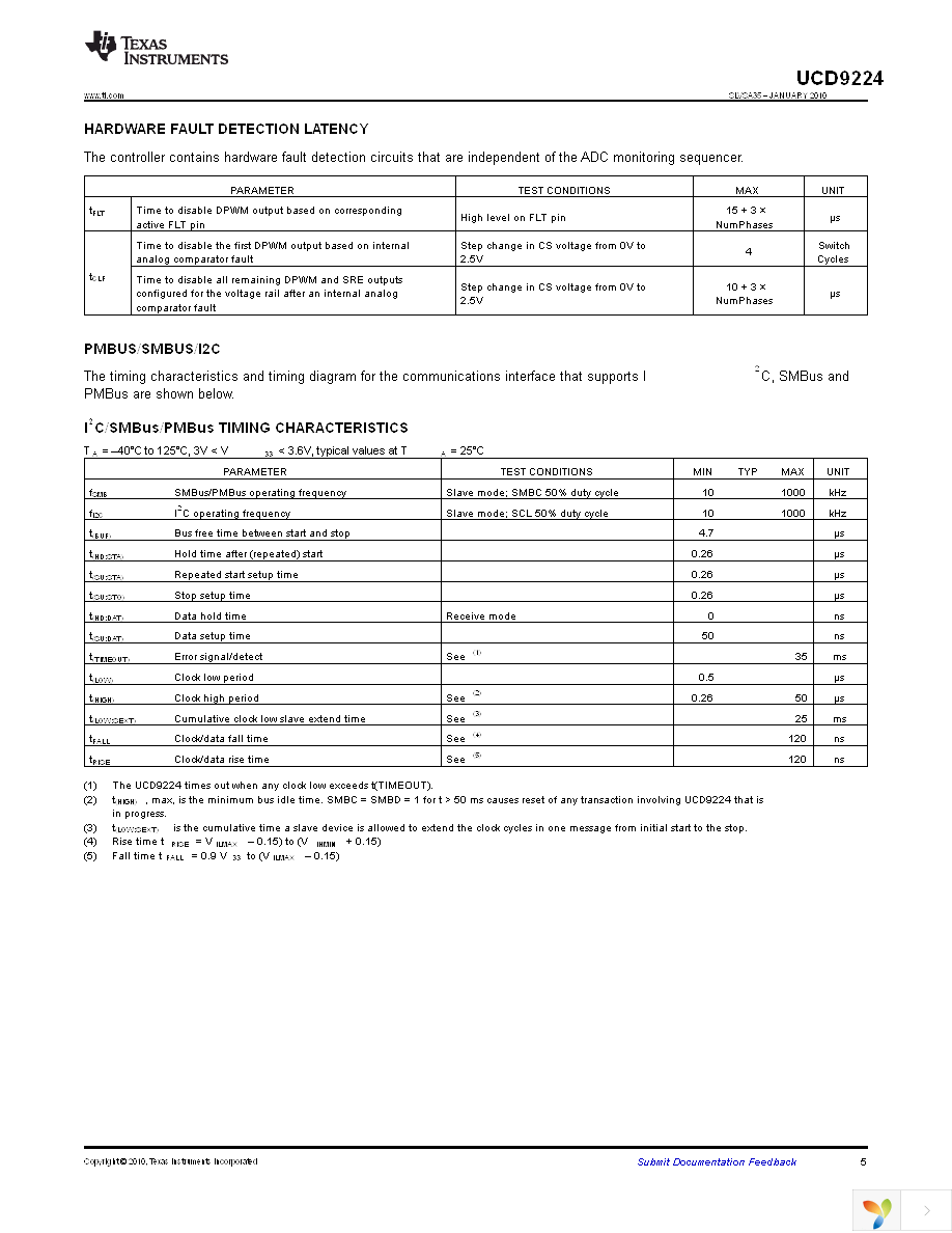 UCD9224RGZT Page 5