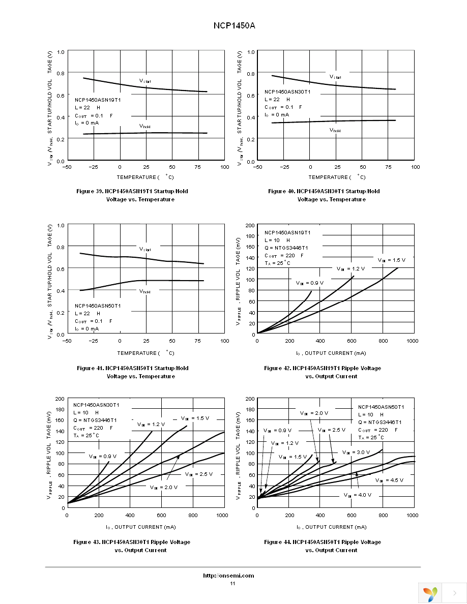 NCP1450ASN33T1G Page 11