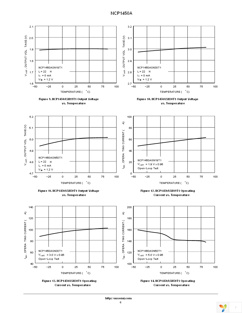 NCP1450ASN33T1G Page 6