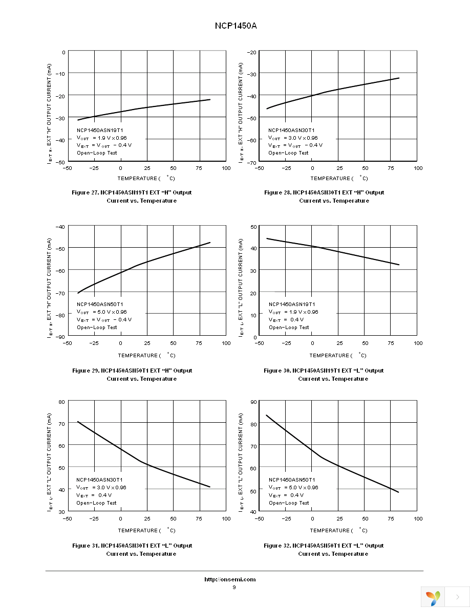 NCP1450ASN33T1G Page 9