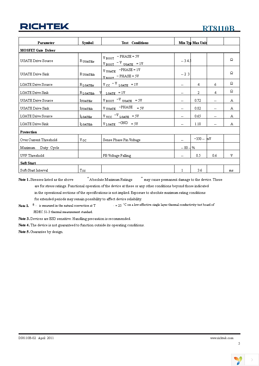 RT8110BGJ8 Page 5