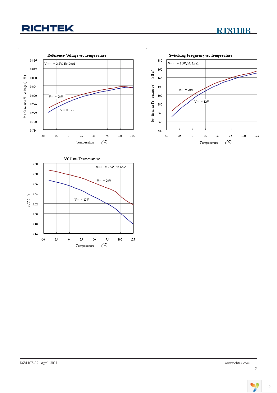 RT8110BGJ8 Page 7