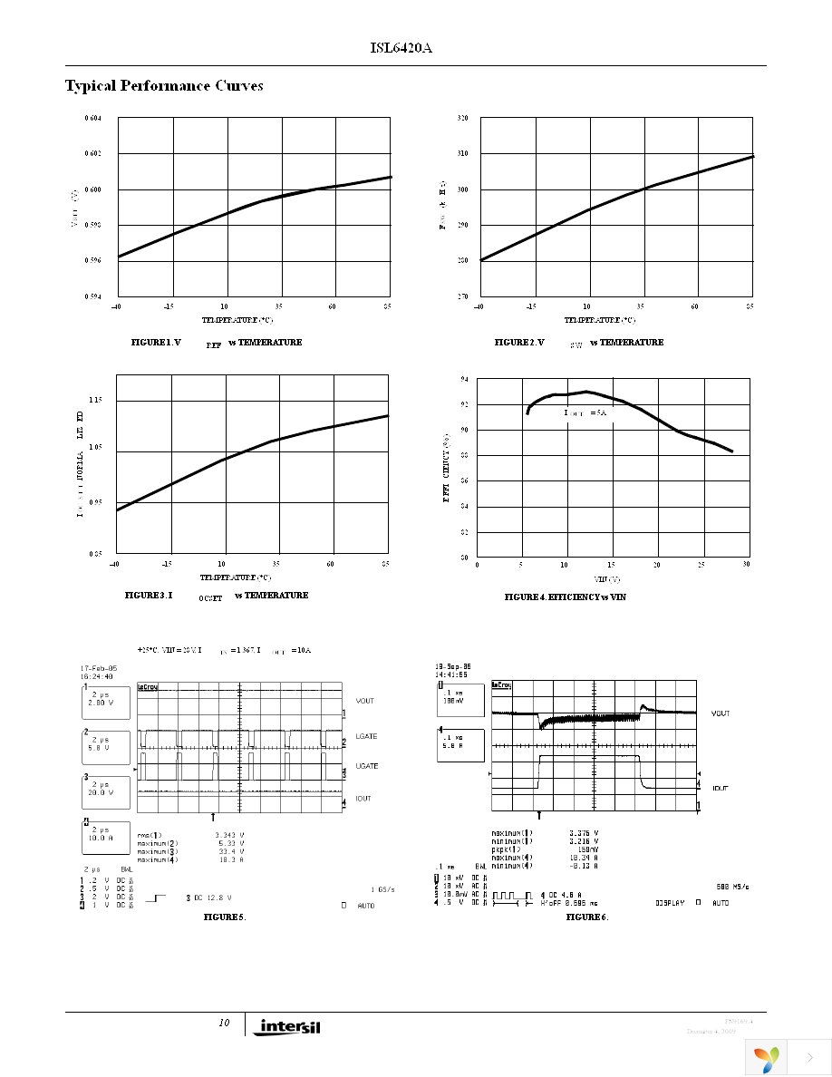 ISL6420AIAZ Page 10