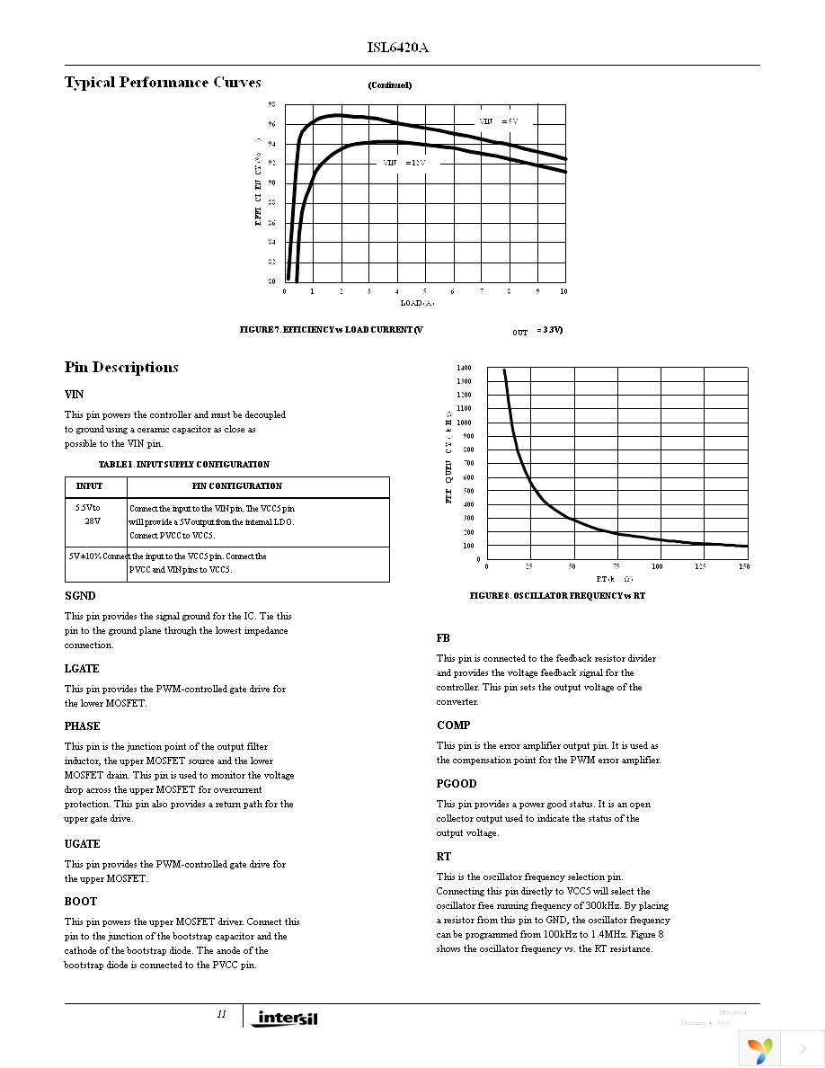 ISL6420AIAZ Page 11