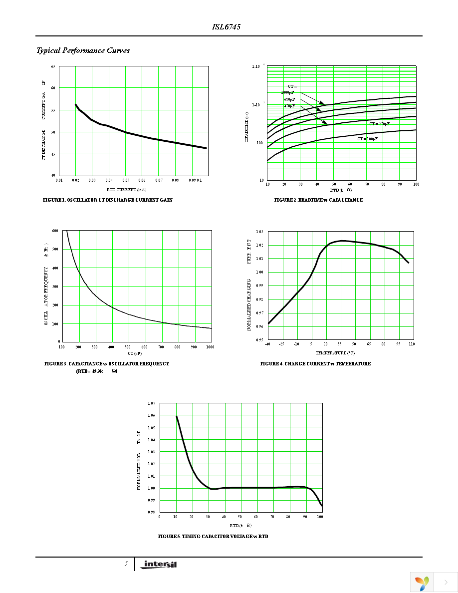 ISL6745AUZ Page 5
