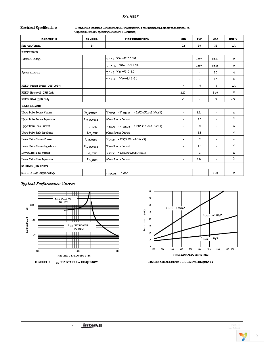 ISL6535CRZ Page 5