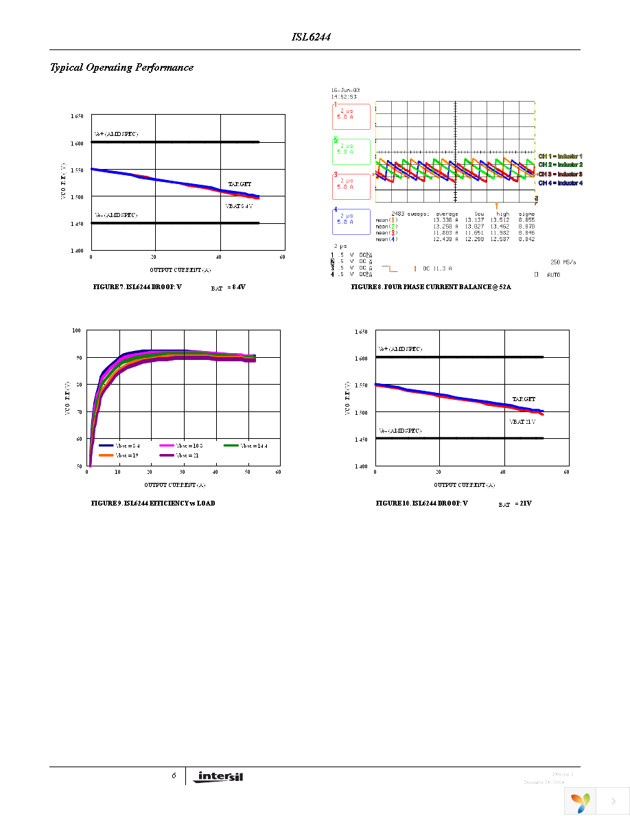 ISL6244CRZ Page 6